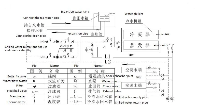 water system1 water system1