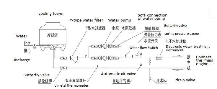 water system2 water system2