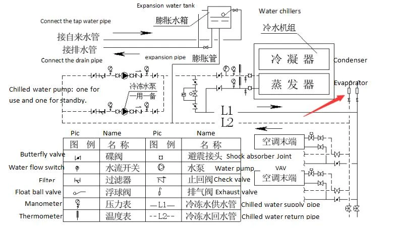 water system3 water system3