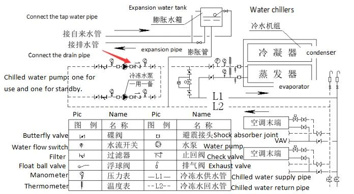 water system4 water system4