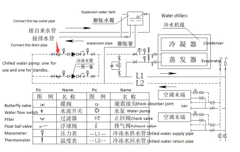 water system5 water system5