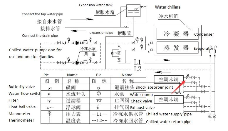 water system6 water system6