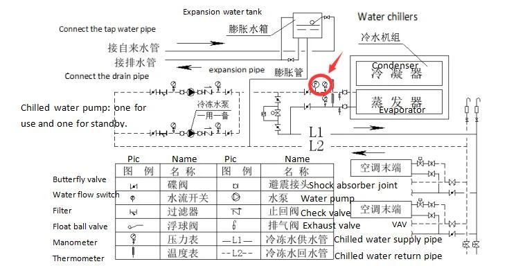 water system8 water system8